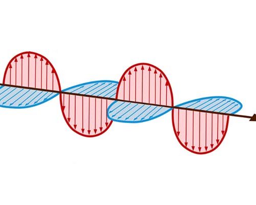 Protected: Wave-Particle Duality of Electromagnetic Radiation