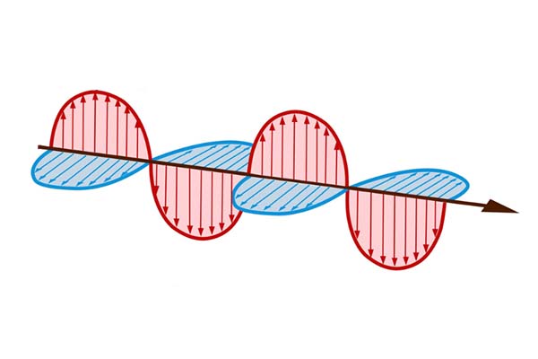 ElectromagneticWaves