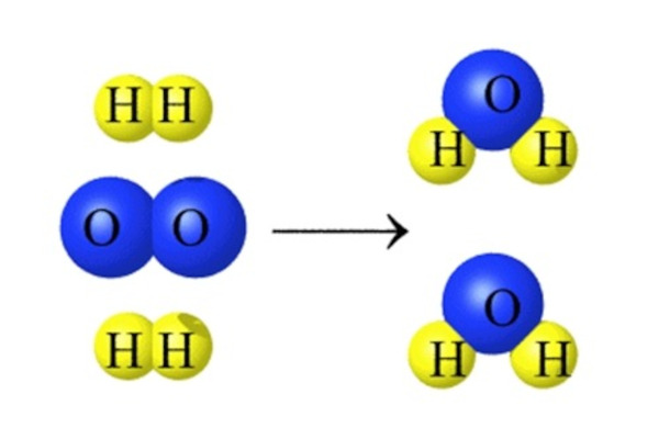 ConservationAtomsChemicalReactions