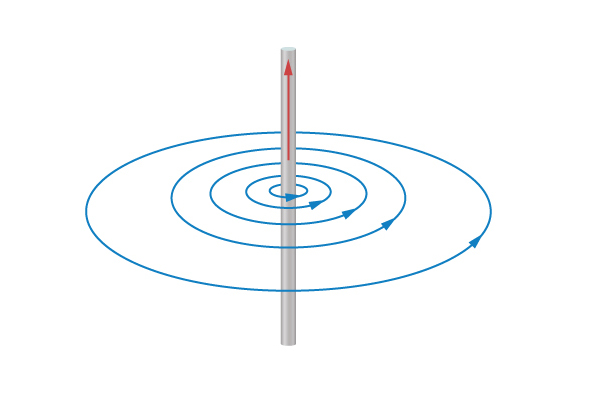 ElectricCurrentMagneticFields