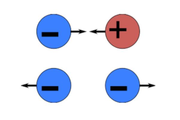 ElectricalForces