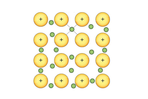 Molecularlevelstructure