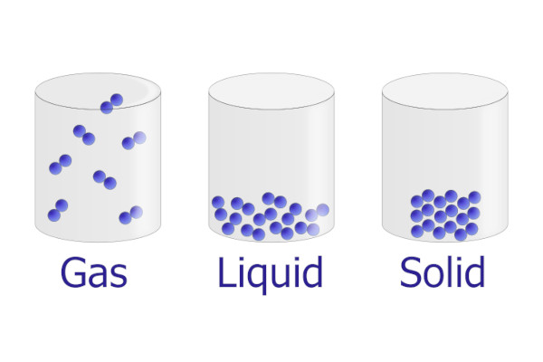 Protected: Particle Model of Matter