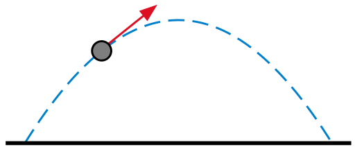 Protected: Predicting Future Motion