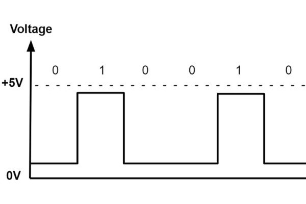 Protected: Digital Information: Transmission, Storage, and Evaluation